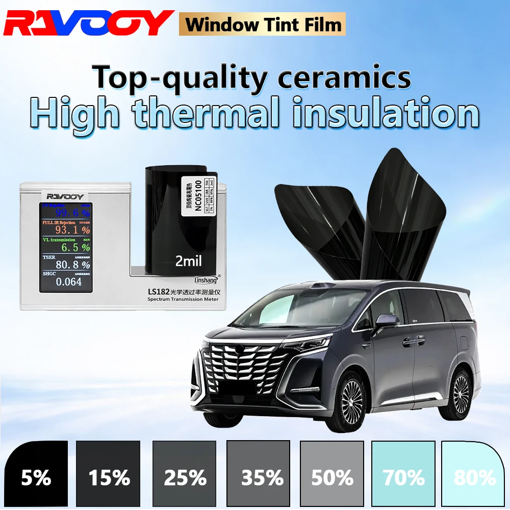 Ravooy Nc Series 2M…