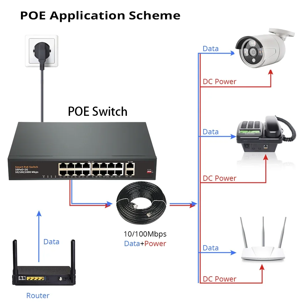 Für IP 48V 16-Port POE Switch Wireless Network AP/Wifi Router 10/100/1000M