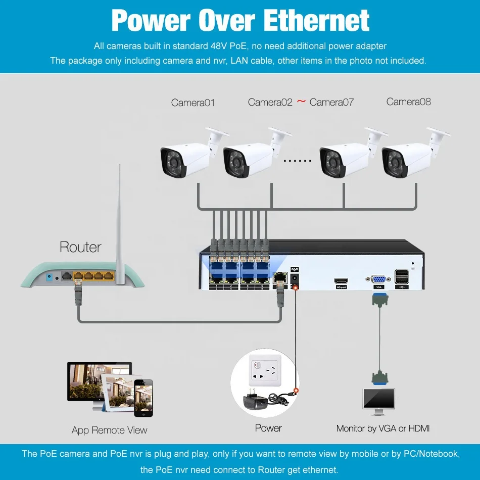 IP66 à prova d'água visão noturna infravermelha 4.0MP 5.0MP 8.0MP PoE Sistema de câmera de segurança IP O mais recente conjunto completo popular NVR Kit 8ch 4K