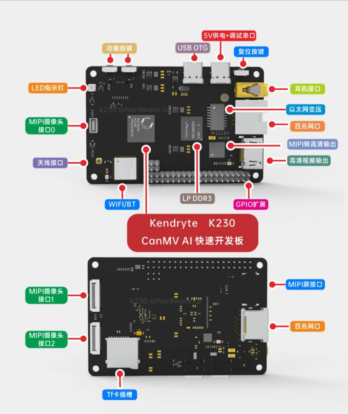 Kendryte CanMV Development Board, AI Rapid Development Board, K230