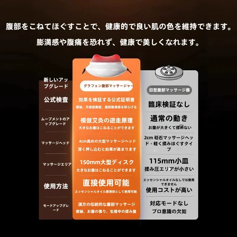 Cordless Full Automatic Abdominal Massager Device Neck Back Waist Massage Graphene Wireless Rechargeable Roller Kneading Gift
