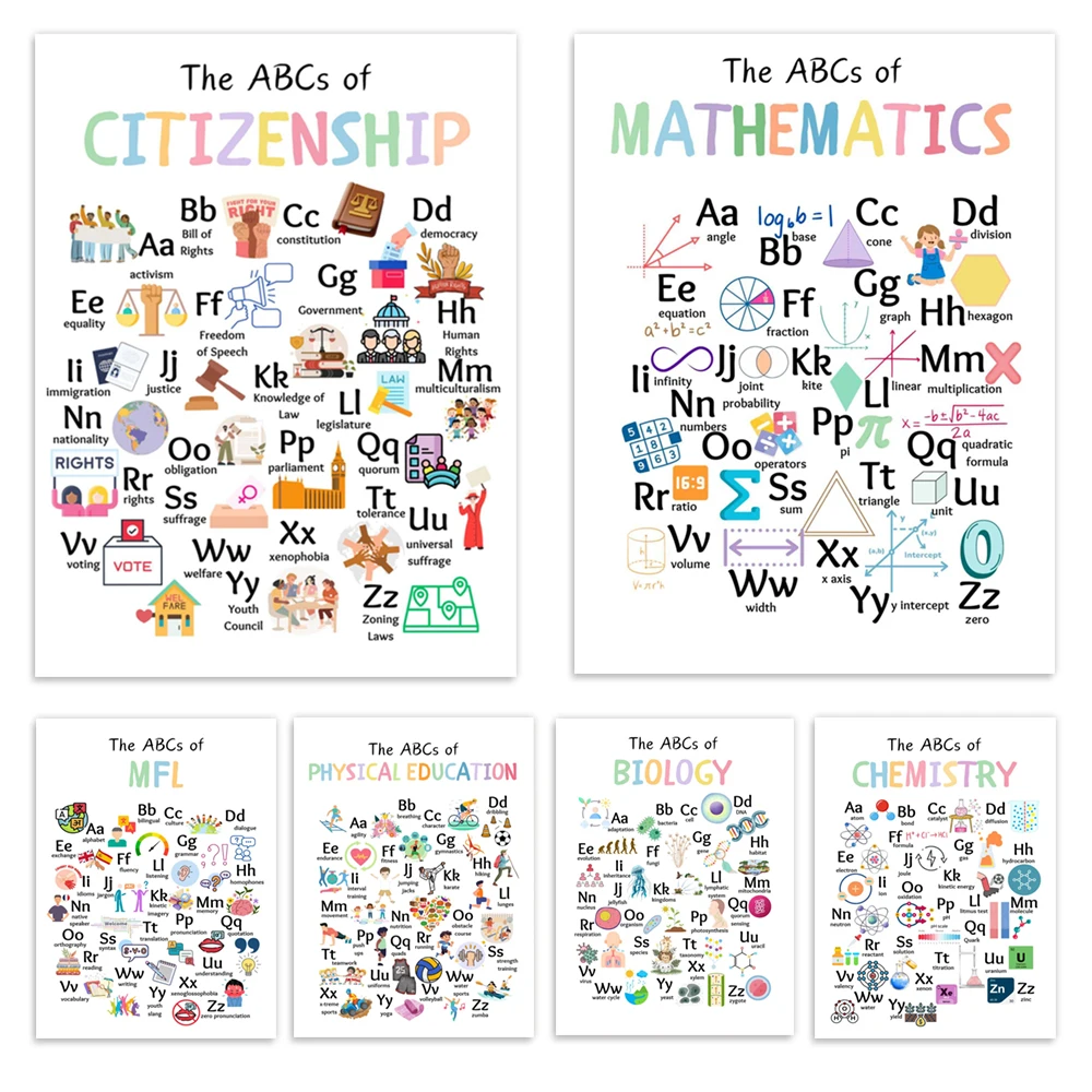 Science, biology, English, chemistry, mathematics basics posters, elementary school, language learning classroom decoration