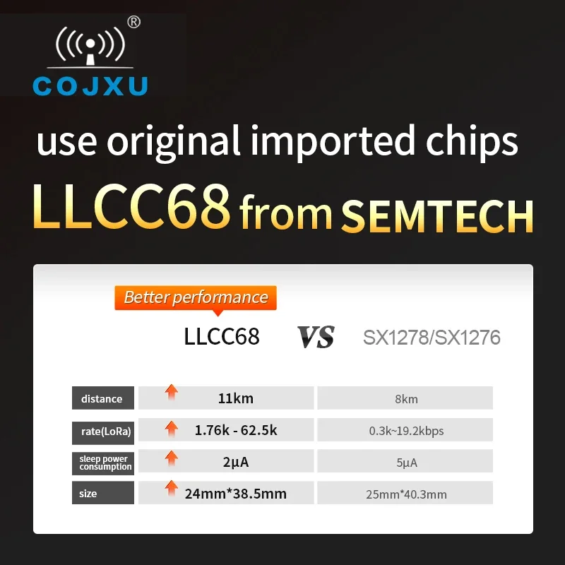 COJXU  LLCC68 LoRa Module  868MHz /915MHz Rf Module 5km Long Range Wireless Transmitter and Receiver SMA-K Antenna E220-900T22D