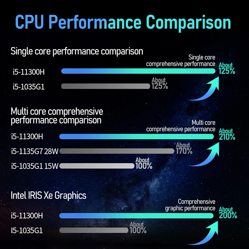 ASUS VivoBook Pro 14 سليم كمبيوتر محمول 11th إنتل كور i5 11300H/R7-5800H/R5-5600H 16G RAM 512G SSD 2.8K شاشة 14 بوصة مكتب دفتر