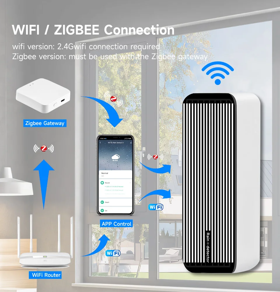 

Tuya Zigbee Smart использует соединение датчиков загружения в воду и дождя, обеспечить напоминания о дожде и погружных сигнализаций.