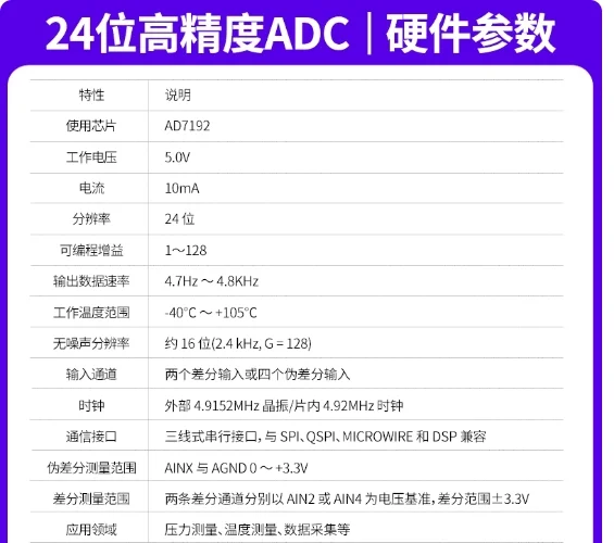 AD7192 24 بت عالية الدقة ADC بطاقة الحصول على البيانات وحدة التحويل التناظرية إلى الرقمية 10ma ± 3.3V