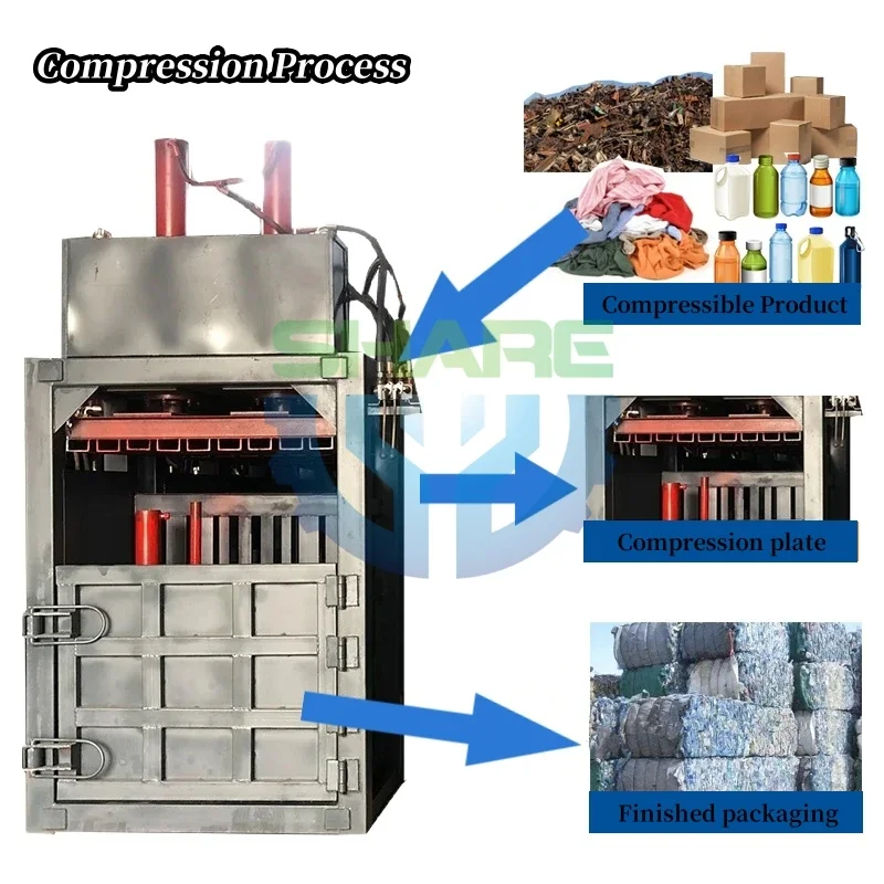 Buen precio Prensa hidráulica de bolas de chatarra de metal para máquina de basura, automatización de máquinas empacadoras de cartón hidráulicas