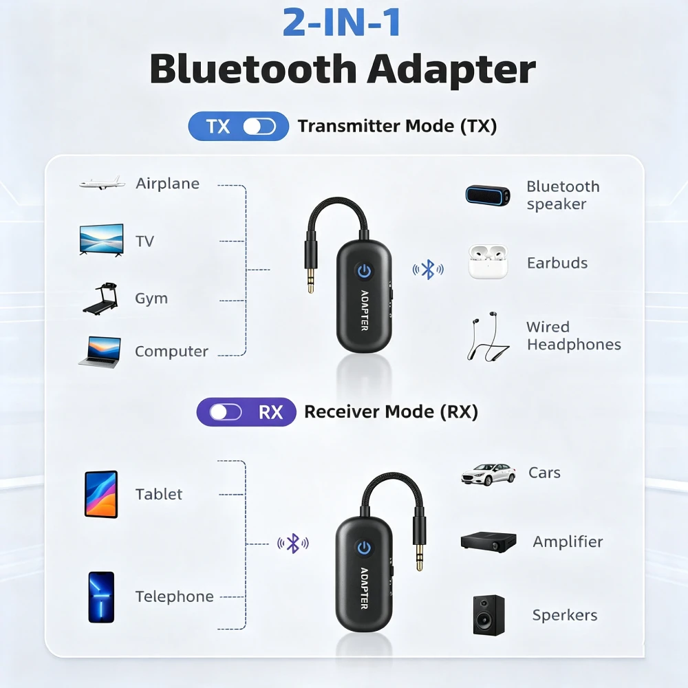 KEBIDUMEI AUX Bluetooth 6.0 Wireless Audio Adapter 2 IN 1 Receiver Transmitter Two-device Connection For Car Airplane TV PC