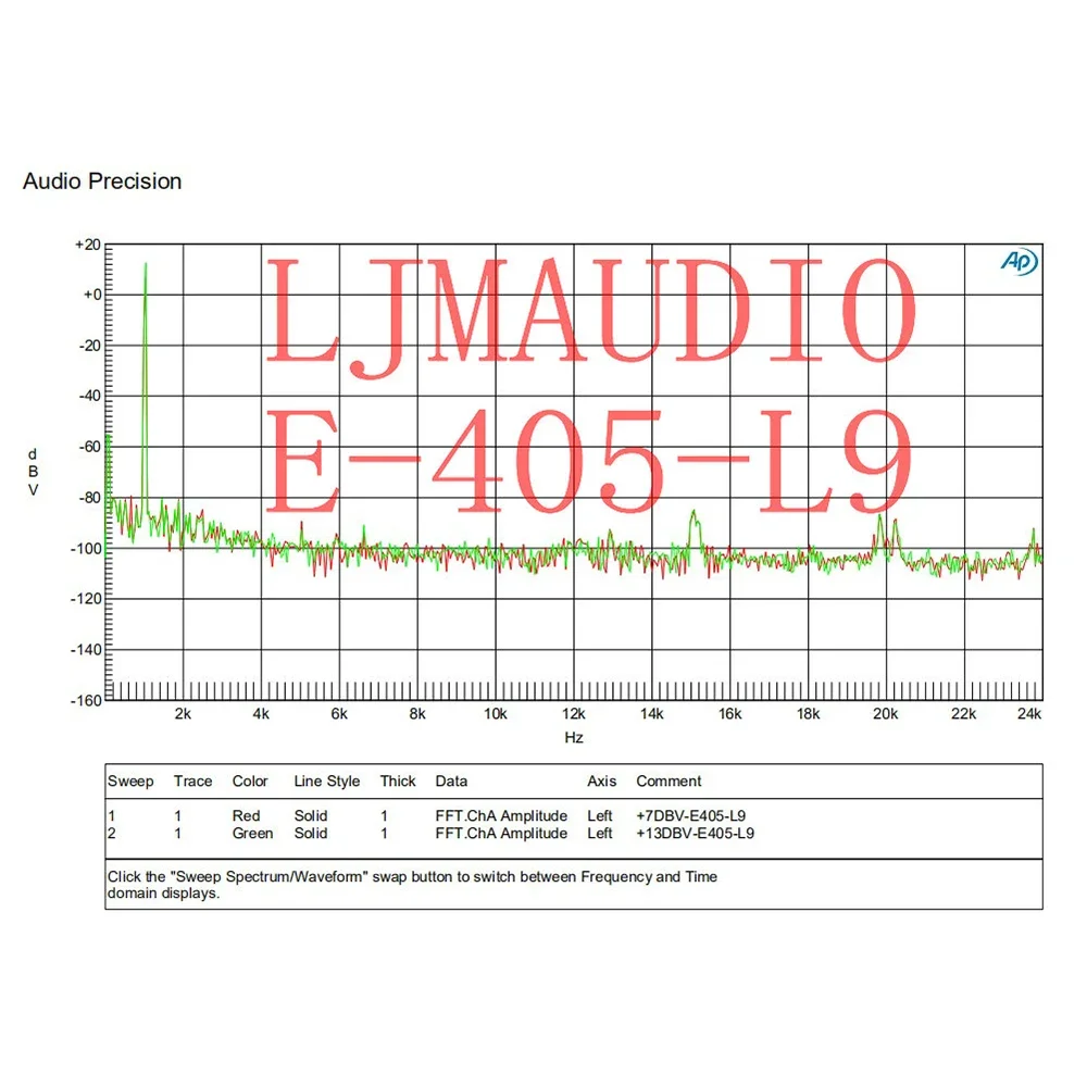 Combinado Amplificador de Potência com Frente e Traseiro, Placa Acabada, Garganta Dourada Referência Fase, E405-MOD, DIY