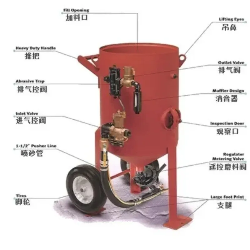 Hot Sale Industrial Automatic Sand Blasting Machine for Cleaning Steel Surface