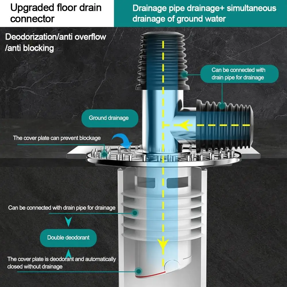 

Защелкивающийся соединитель для стиральной машины, сливная крышка для пола, двойной назначенный соединитель для труб с защитой от перелива, защита от насекомых