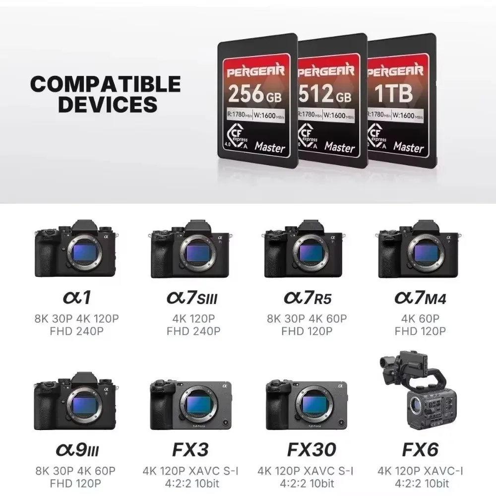 PERGEAR 256GB 512GB 1TB CFexpress 4.0 Type A Memory Card (2-Pack) Up to 1780MB/S Read Speeds USB4.0 Raw 8K 30P Record for Sony