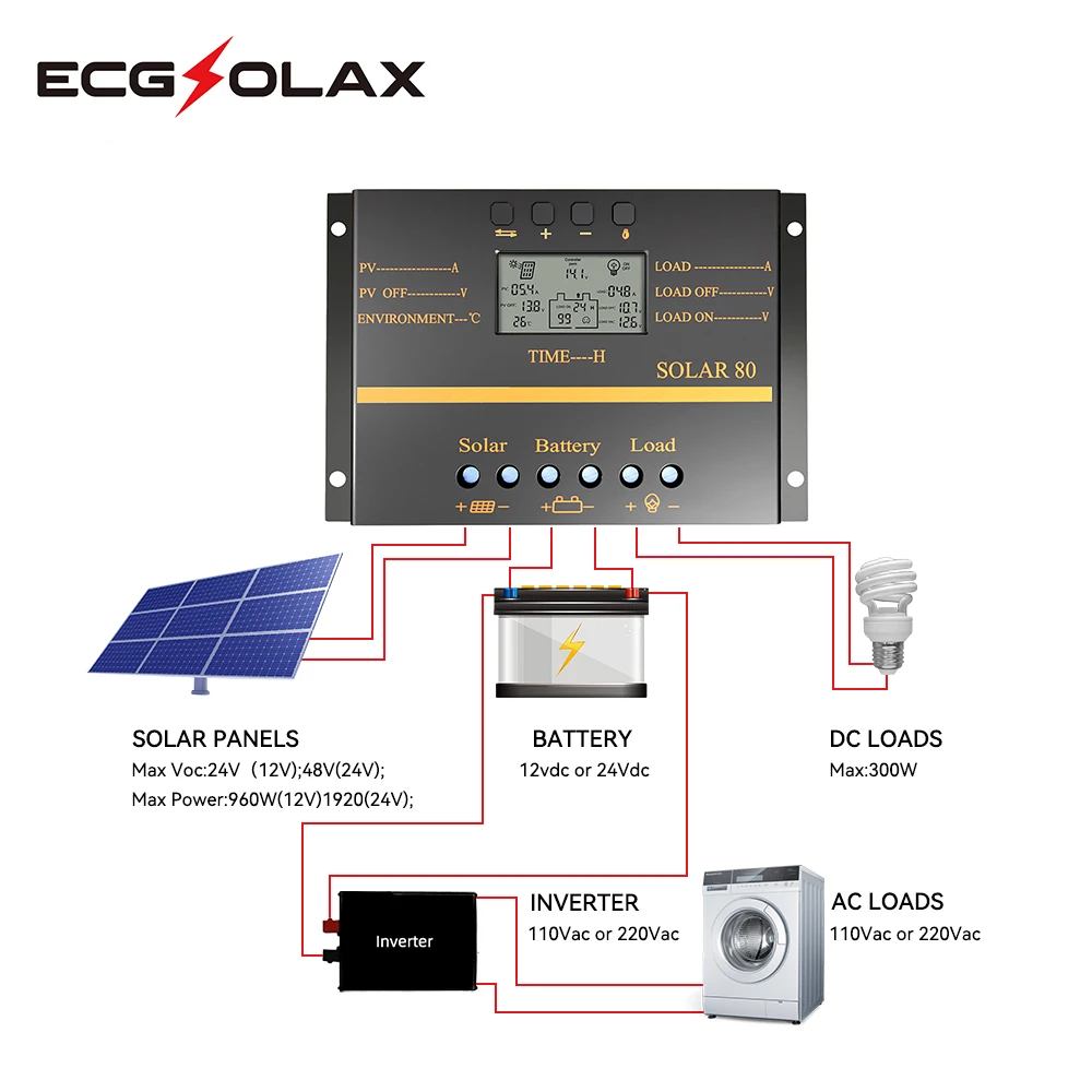 Imagem -02 - Controlador de Carga Solar Ecgsolex80a 60a 12v 24v Lcd Automático Usb Carregador de Bateria Solar Alta Eficiência Regulador Pwm