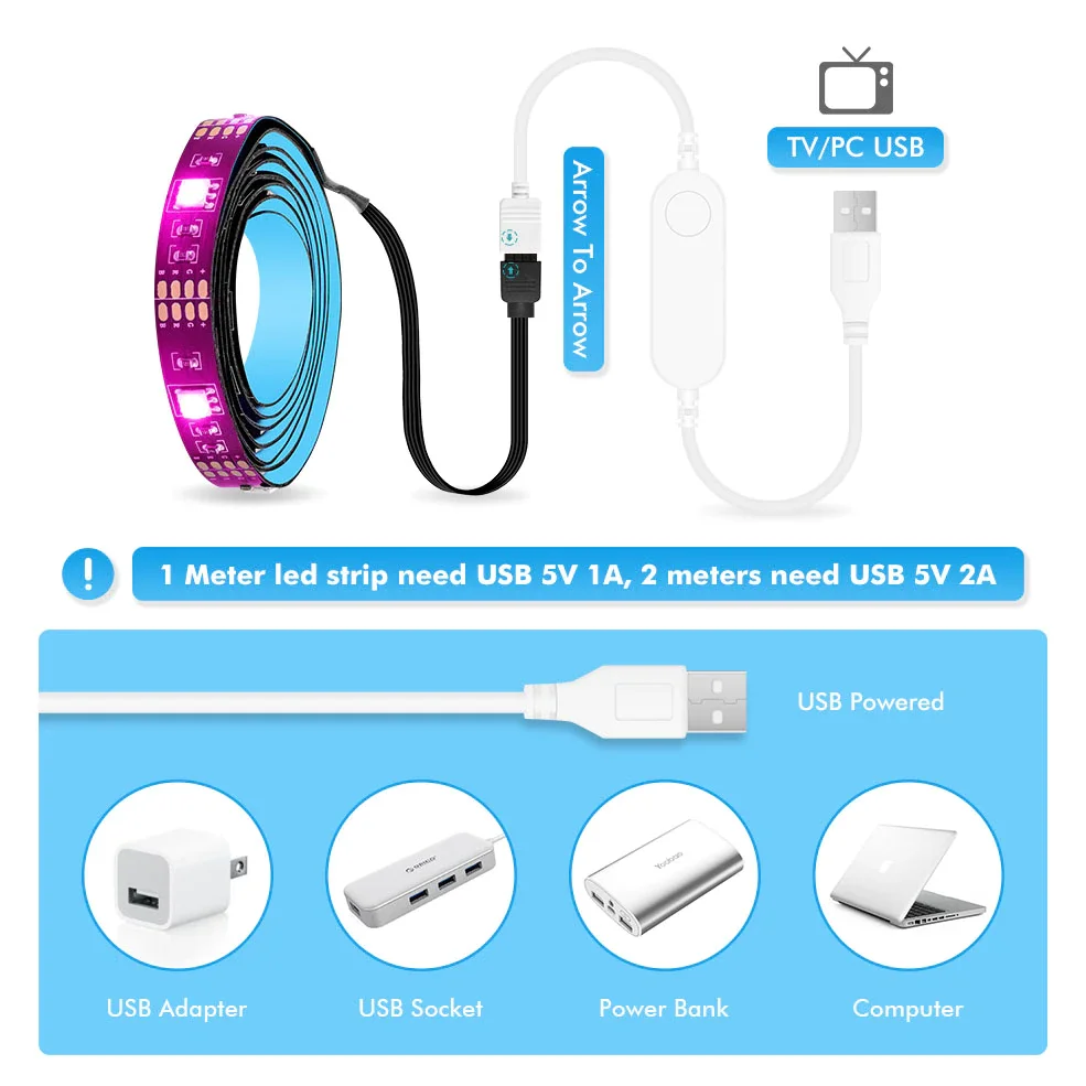 Imagem -05 - Usb tv Led Luz de Tira de Fita Rgb Tuya Wifi Inteligente Luz Flexível Lâmpada de Tela tv Backlight Suporte Alexa Google 50cm 1m 2m 3m 4m 5m