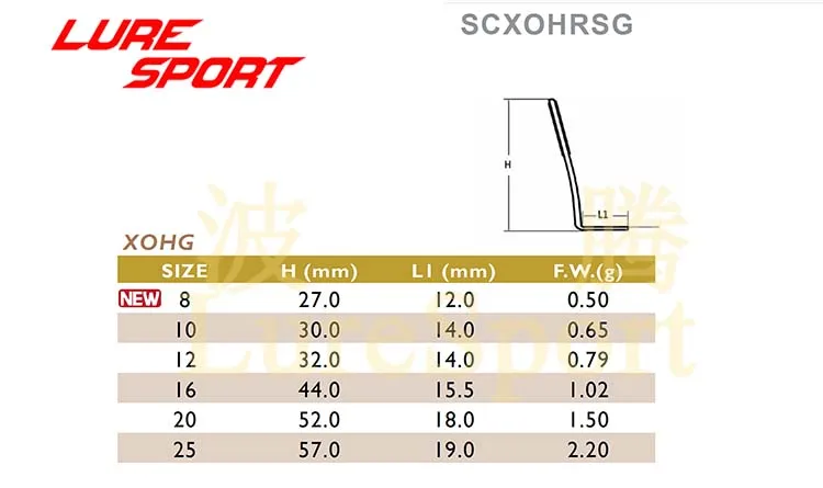 

SeaGuide 4pcs SXOLLSG SXOMLSG SXOHLSG Guide Stainless Steel Frame LS Ring Guide Rod Building component Repair DIY Accessory