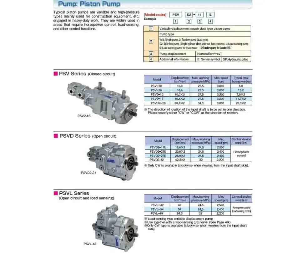 สำหรับปั๊มไฮดรอลิก Kayaba รุ่น KYB PSVD2-21E-7 ปั๊มหลักสำหรับรถขุด (PSVD2-21E-7)