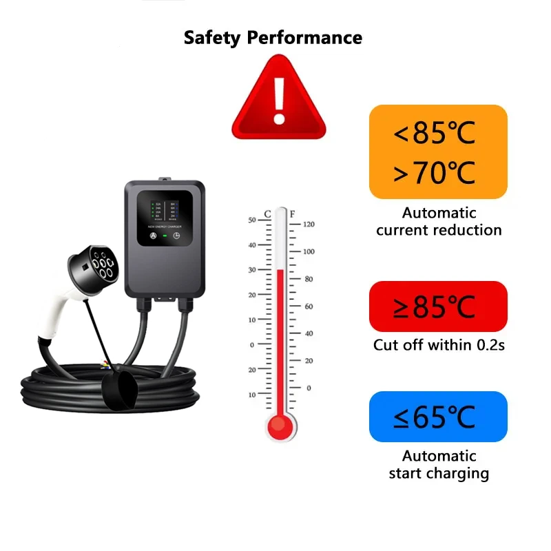 New EVSE Wallbox 7KW 32A for Electric Car Charging Type 2 Type 1 GB/T EV Charger IEC62196-2 SAE J1772 GBT EV Charging Station