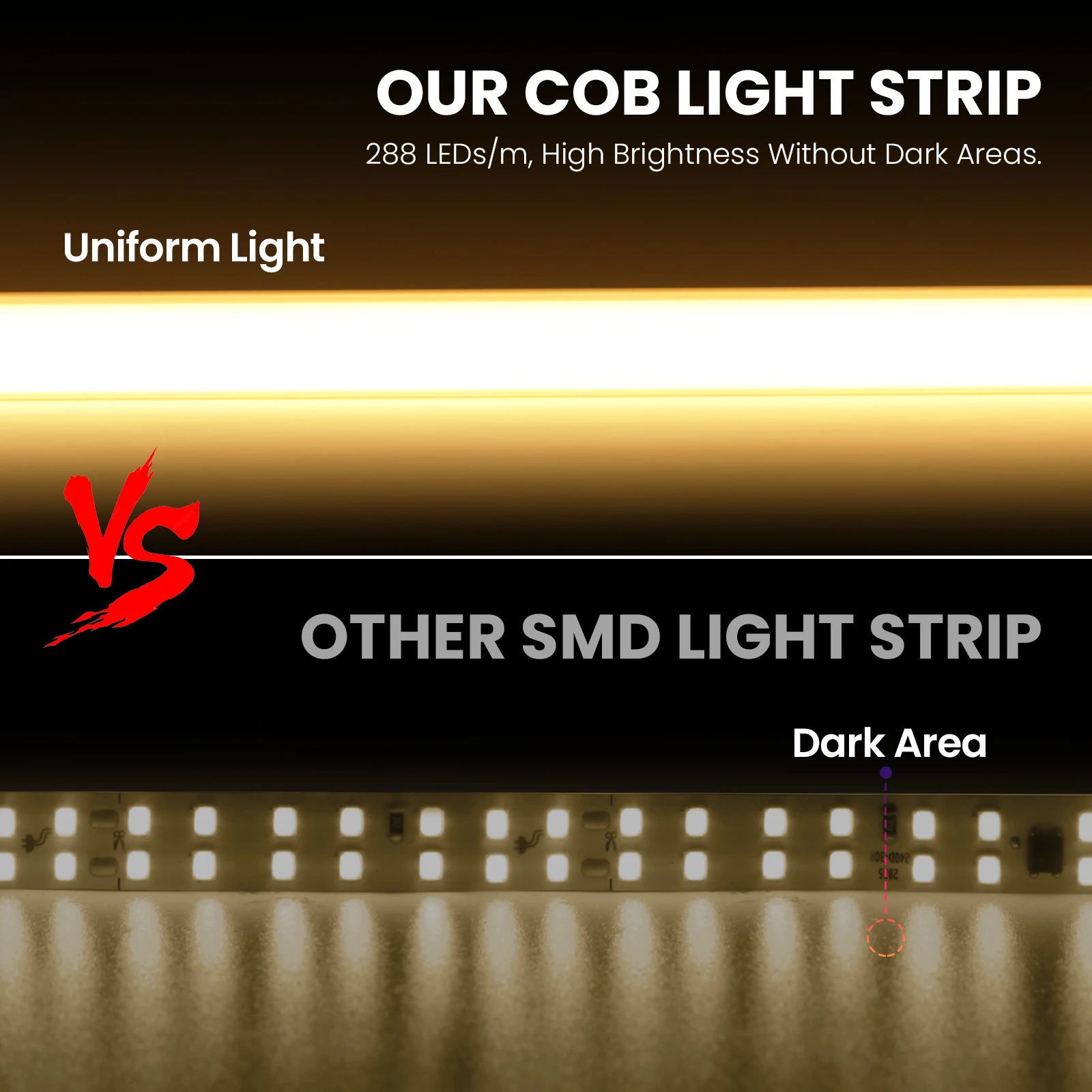 AC 220V COB LED Strip Light 288LEDs/M Flexible LED Neon Tape Light with Plug/ON OFF Switch/Dimmer Waterproof Rope Light Stripe