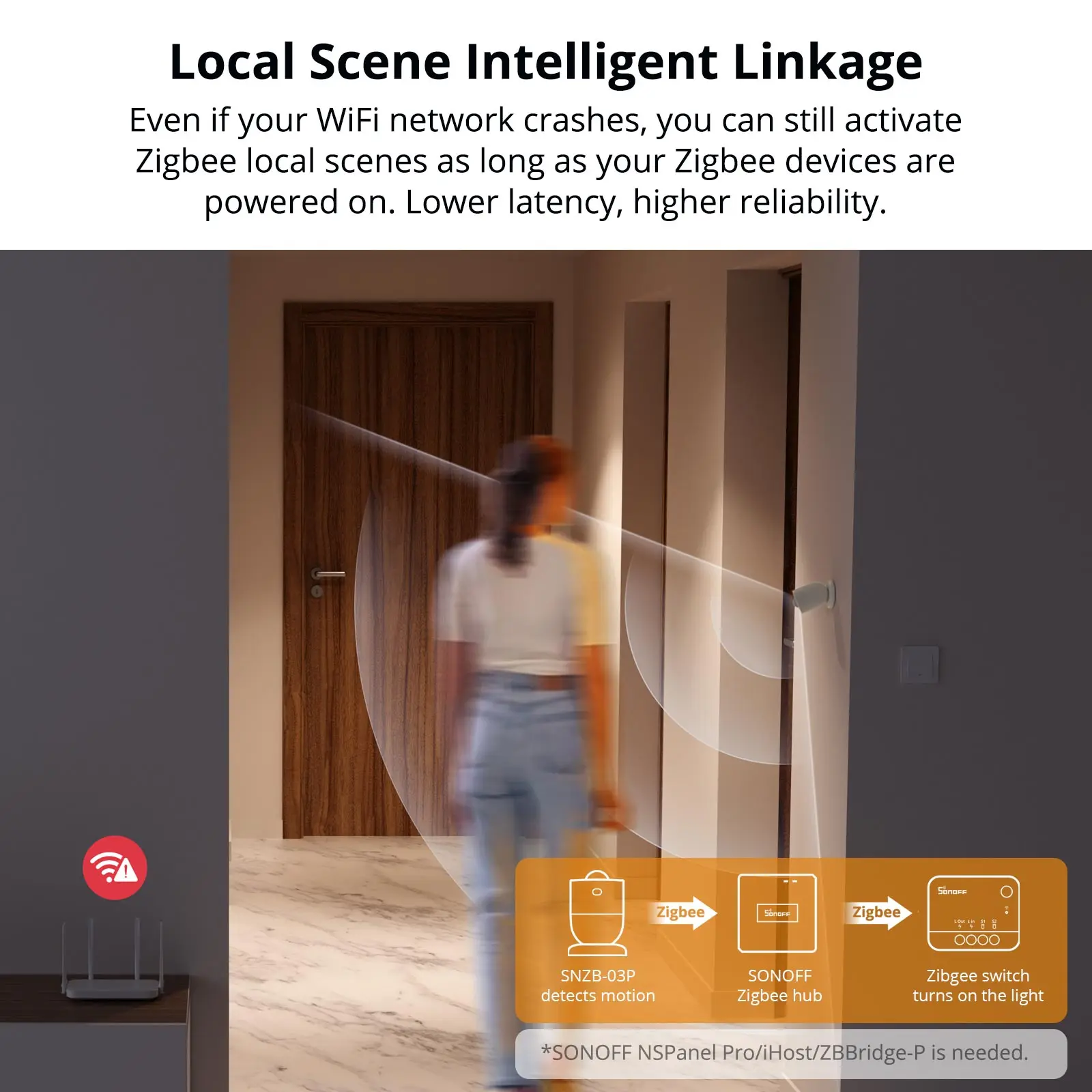 SONOFF SNZB-03P Zigbee Motion Sensor Environment Light Detection Home Security Alert Notification via eWeLink Alexa Google
