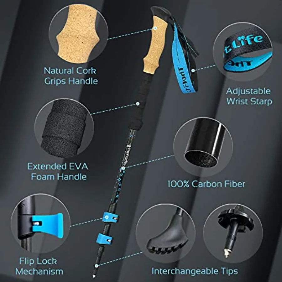 description