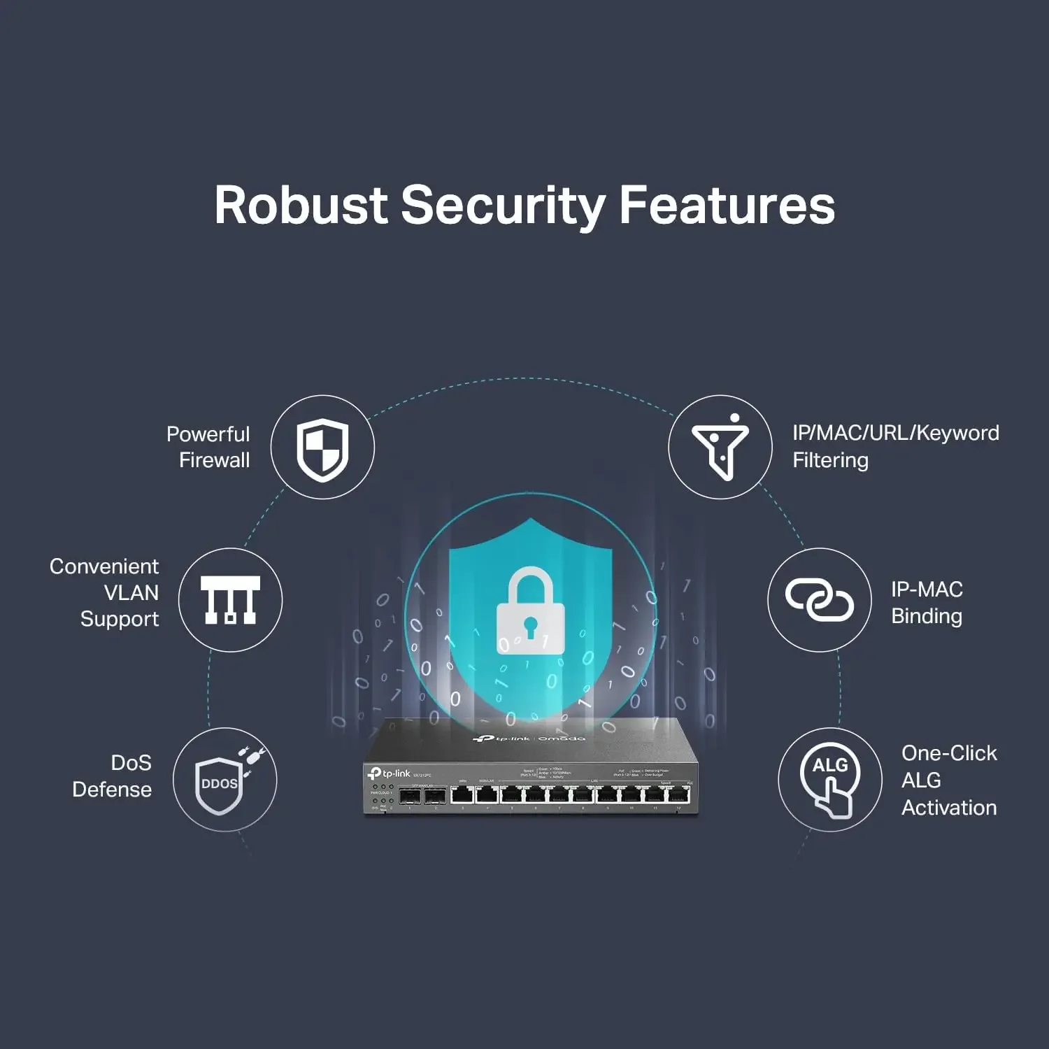 ER7212PC |   Roteador Omada, switch PoE e controlador Roteador VPN Gigabit 3 em 1 |   Até 4 WAN
