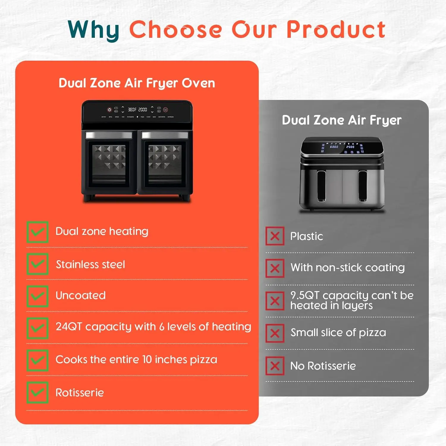 فرن مقلاة هوائية مزدوجة المنطقة 24 لتر مع مشواة، مقالي هوائية مزدوجة كبيرة جدًا فرن صغير رقمي 1800 وات 10 في 1 كونترتوب مقلاة هوائية