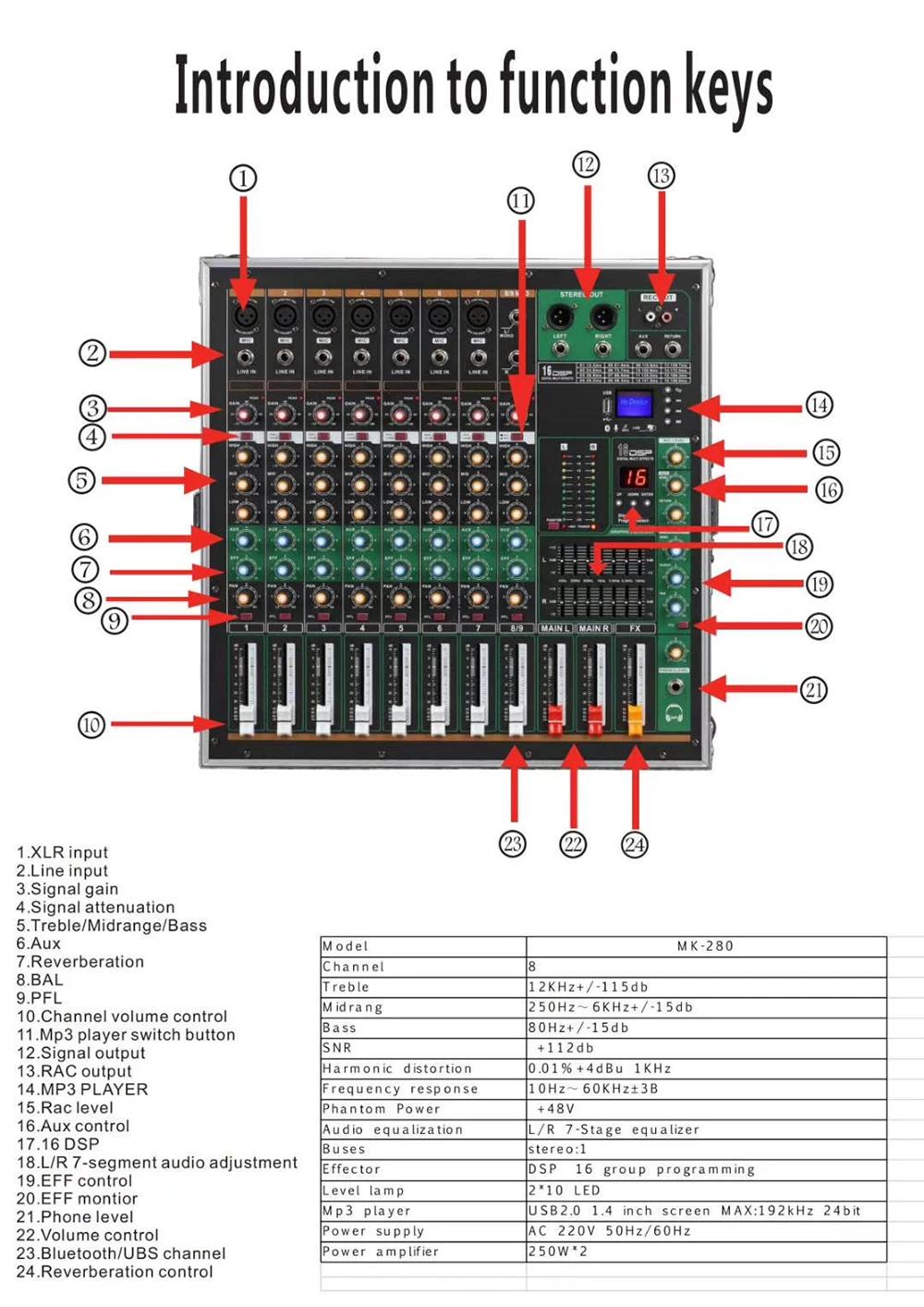 GAX-MK280 Professionele 8 mengpaneel 2 * 500 W koffer Power Mixer Udio Mixer voor Live DJ Club Streaming Studio Mic