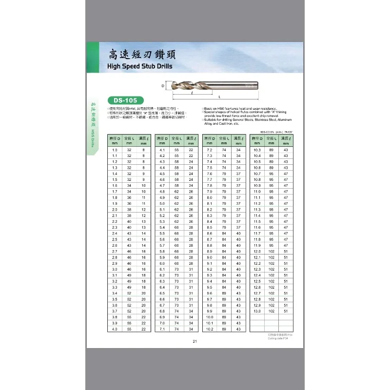 DS-105 series high speed steel short edge drill bit