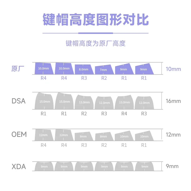 Huaxiang Rong theme PBT two-color injection molding high value original highly customized DIY mechanical keyboard keycaps