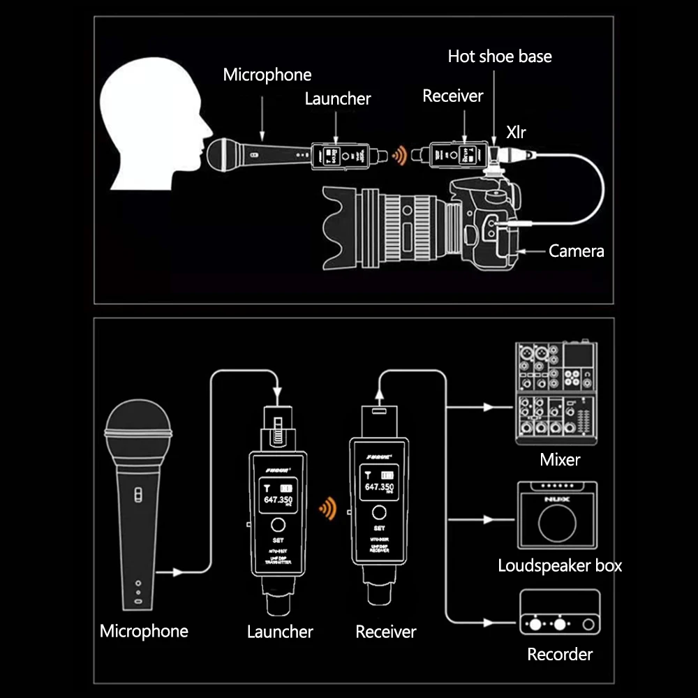 Microphone Wireless System 6 Channel Micphone UHF DSP Transmitter & Receiver Mic/Line Two Modes for Dynamic/Condenser Microphone