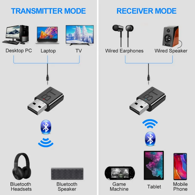 JCKEL USB Bluetooth 5.0 Transmitter Receiver Stereo Bluetooth RCA USB 3.5mm AUX For TV PC Headphones Home Stereo Car HIFI Audio