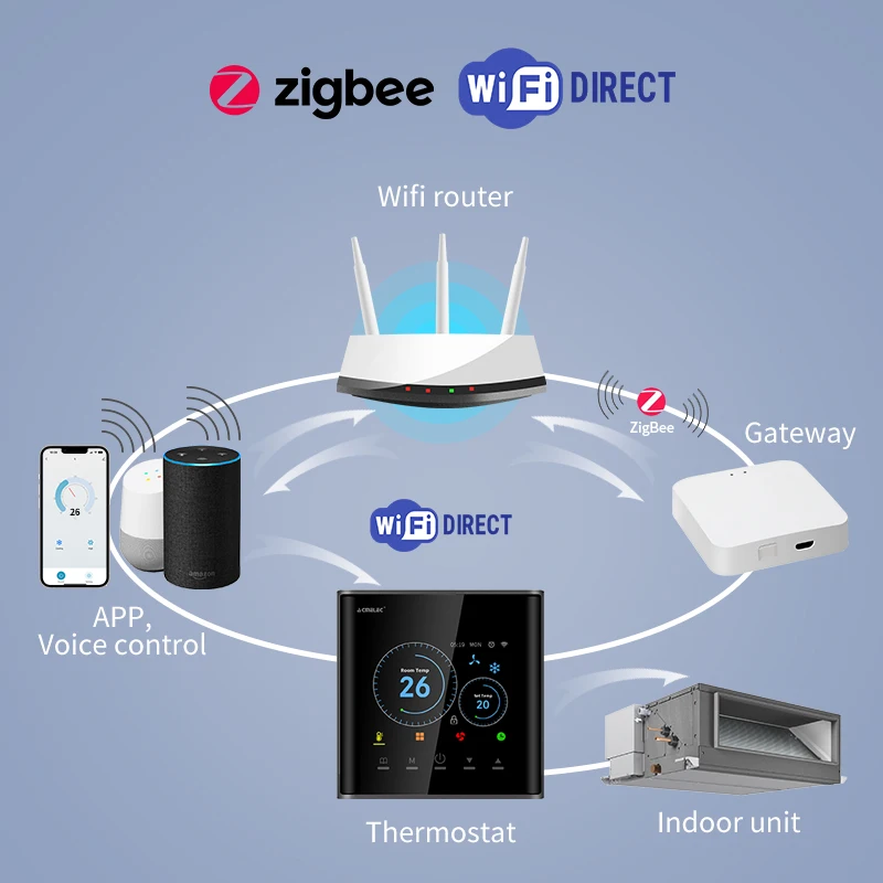Thermostat de climatisation centrale Zigbee, télécommande filaire Programmable intelligente V pour Assistant vocal