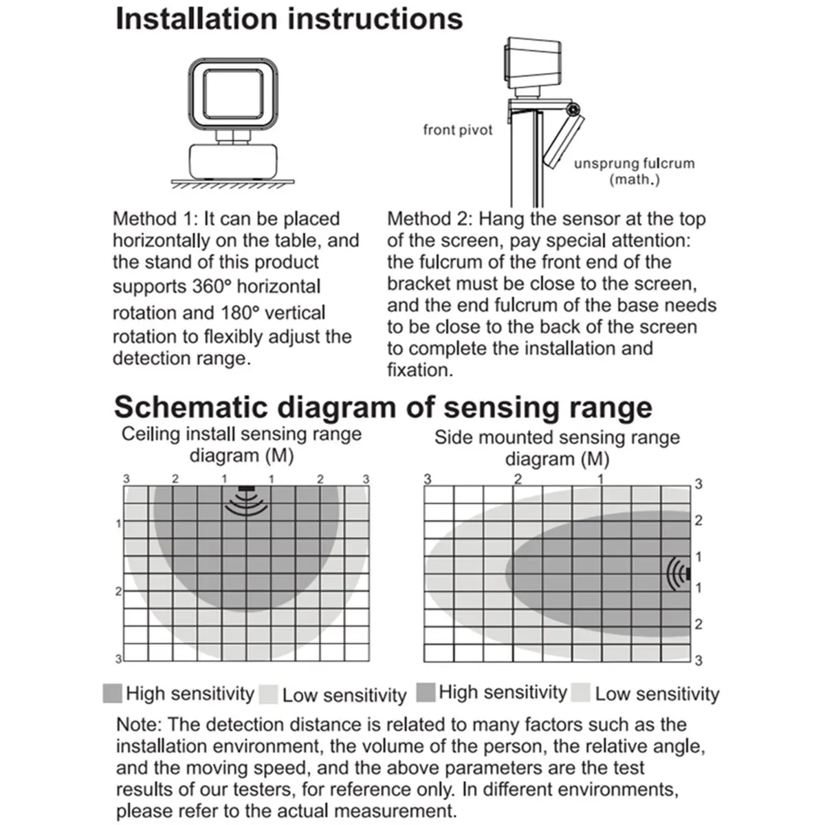 Delighted- Dc 5-24V…