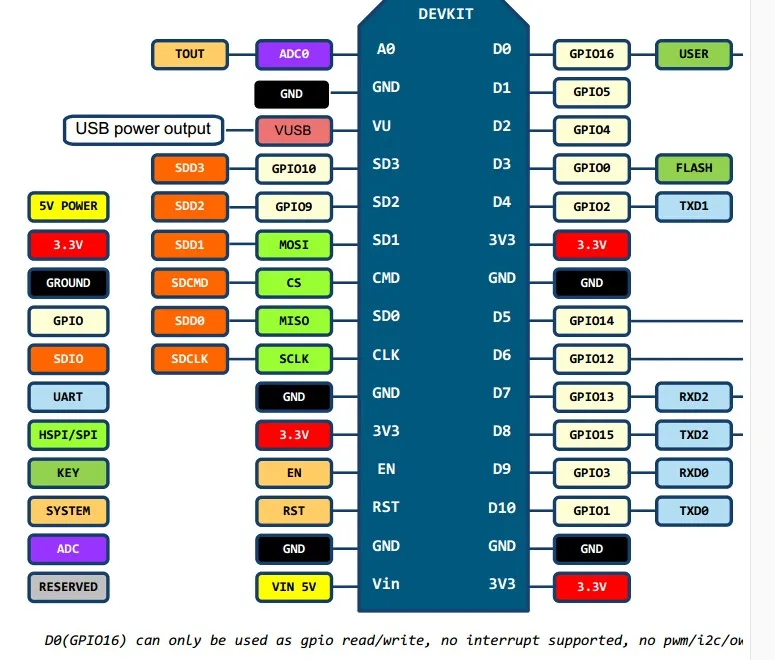 Drahtloses Modul CH340/CP2102/CH9102X NodeMcu V3 V2 Lua WIFI Internet der Dinge Entwicklungsboard basierend auf ESP8266 ESP-12E – Detail 4