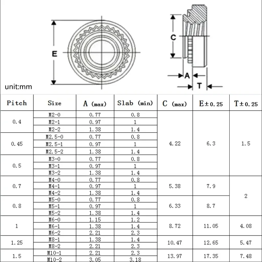 M2 M2.5 M3 M4 M5 M6 M8 M10 304 Stainless Steel CLS Self-Clinching Nut Press Insert Rivet Nut Nutsert Rivnut Slab 0.8-3.2mm