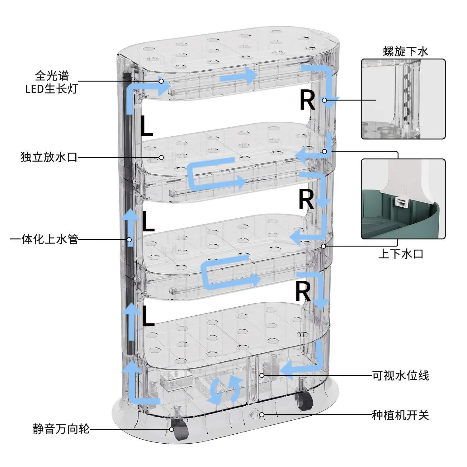 เครื่องปลูกผักไฮโดรโปนิกส์แบบหลายชั้นในร่มสำหรับครัวเรือน ปี 2025 - อุปกรณ์ปลูกแบบไร้ดิน