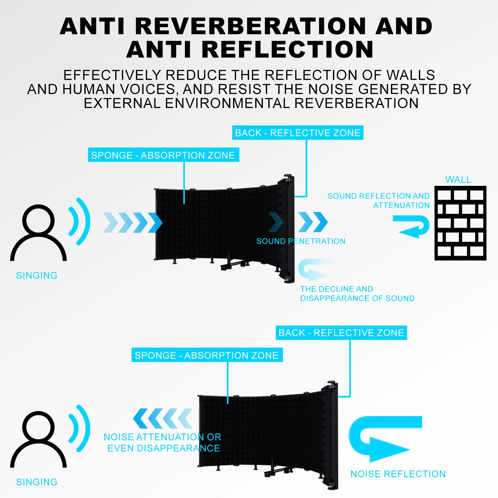 Microphone Isolation Shield Portable Tabletop Sound Absorbing Foam Reflection Filter Mic Soundproof Shield for Audio
