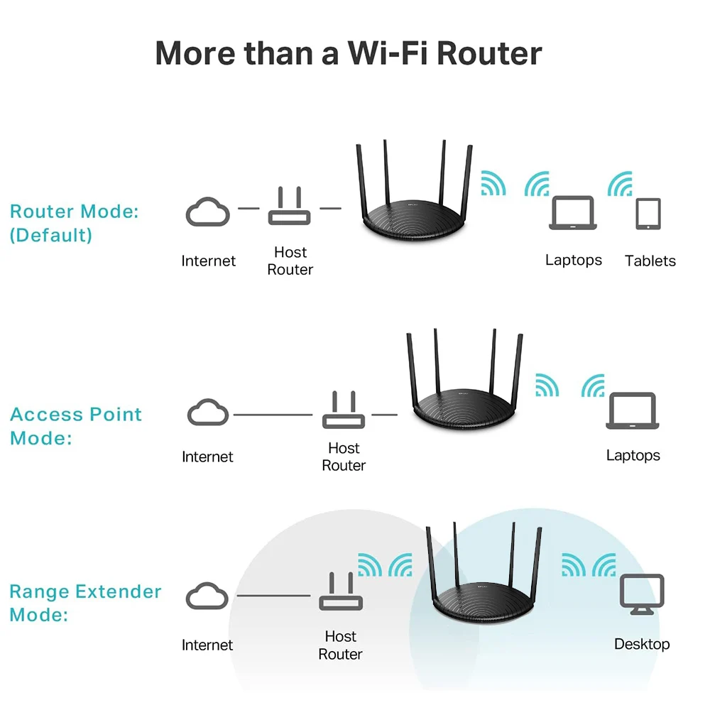 TL-WDR5660 TP-LINK WiFi Wireless Home Router AC1200 Wi-Fi Repeater Dual-band Network Original Chinese Version