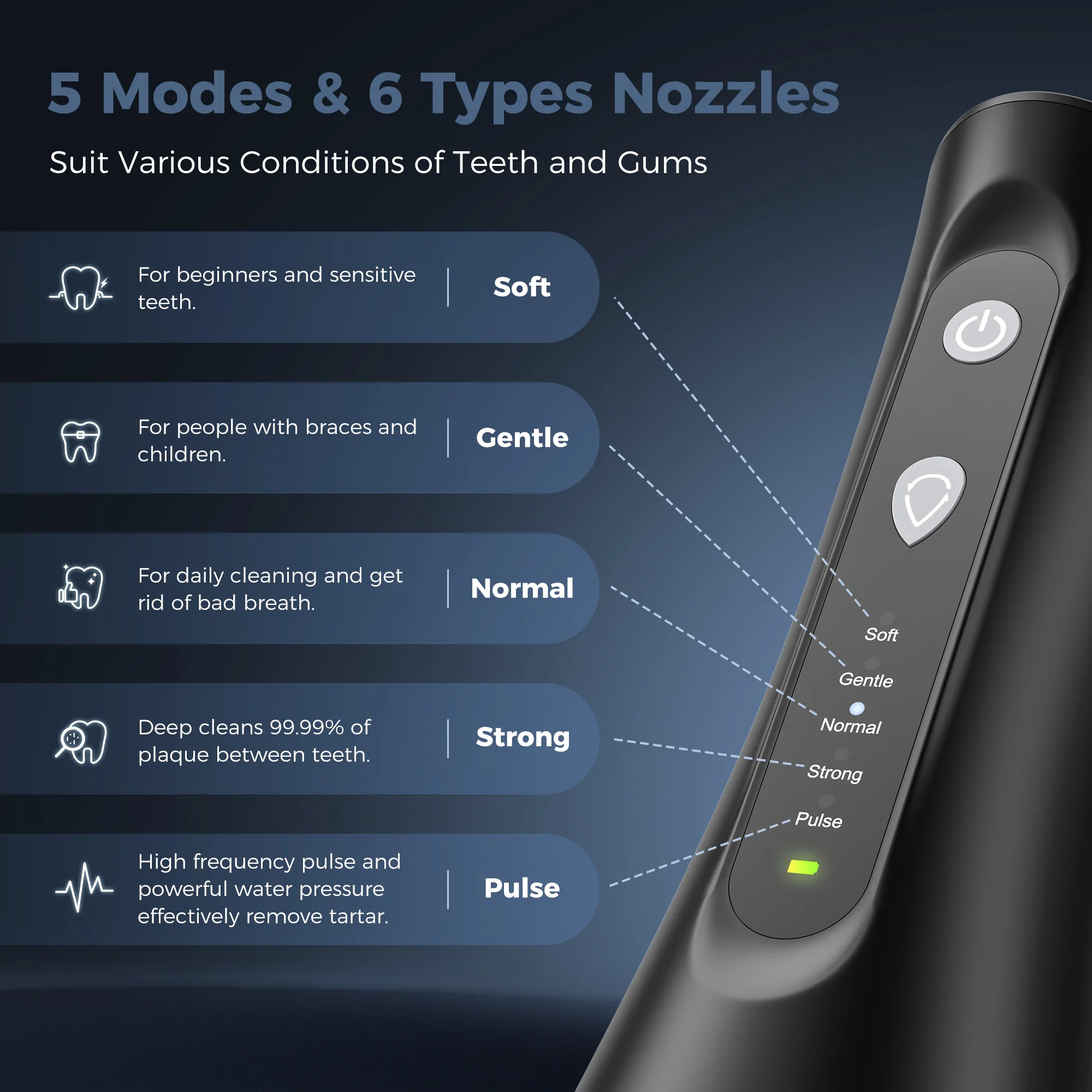 SEJOY Dental Oral Irrigator Water Flosser Thread Teeth Pick Mouth Washing Machine 5 Nozzles 5 Modes USB Rechargeable 300ml Tank