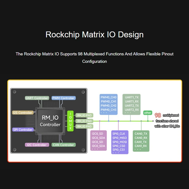 Levering 24 uur Luckfox Lyra Plus RK3506G2 Miniatuur Linux Development Board 3-Core Cortex-A7 Processor RJ45 Ethernet