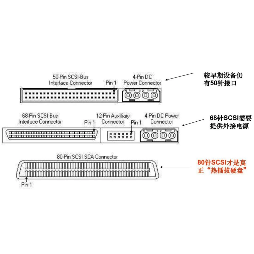 DNES-309170 For IBM 9GB 68PIN 80PIN 7200R SCSI Hard Disk Server HDD