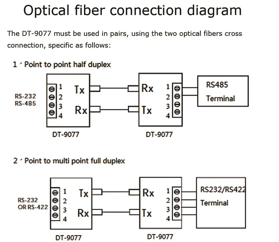 DTECH Industrial Grade High Speed RS232/RS485/RS422 3 in 1 Fiber Modem
