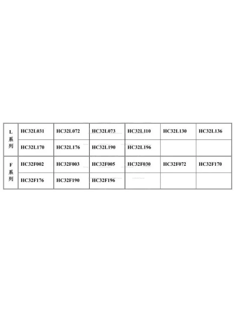 MCU Downloader Offline Programmer HC32 Online ISP Burning Tool