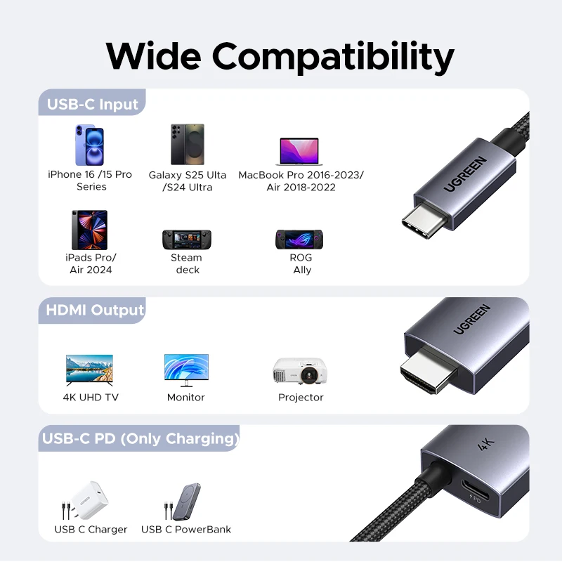 UGREEN Кабель USB C-HDMI с адаптером быстрой зарядки PD 100 Вт 4K при 60 Гц 2-в-1 Thunderbolt Однонаправленный тип C к HDMI 2 метра
