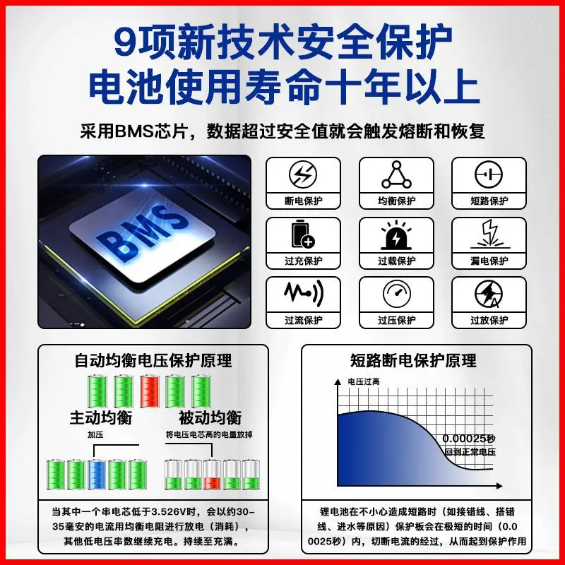 Lithium battery for electric vehicle 60v72V48