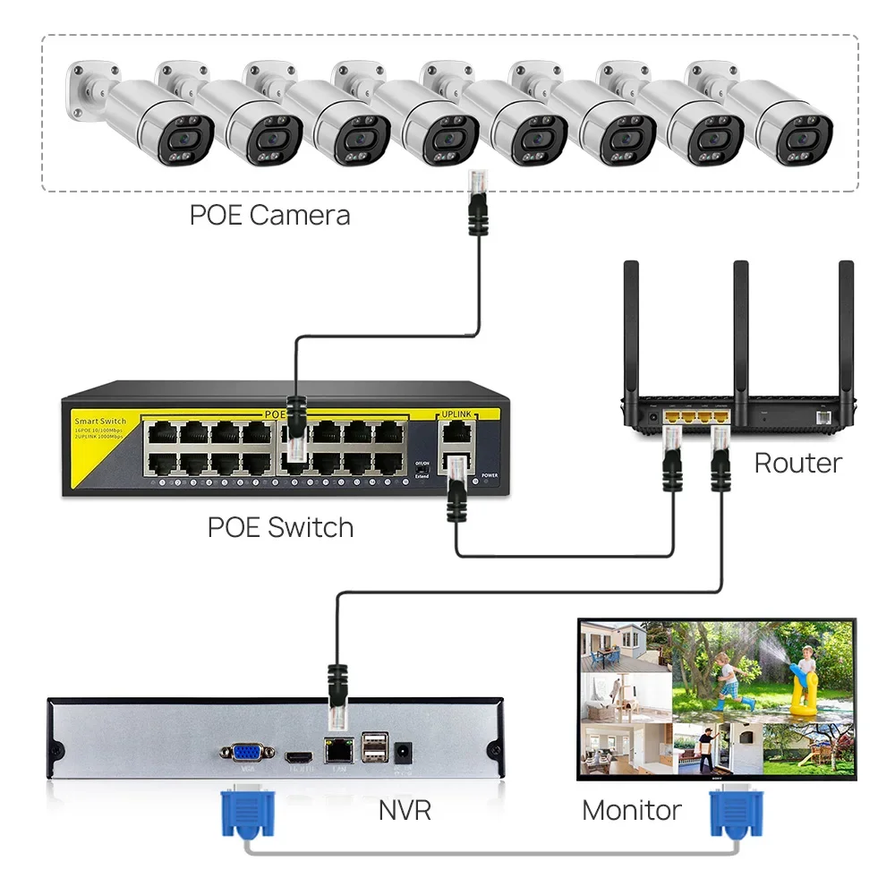 Interruptor gigabit de 18 portas ieee802.3af 48v 16 canais poe switch 16ch para câmera poe nvr kit sem fio ap ip cctv sistema de segurança