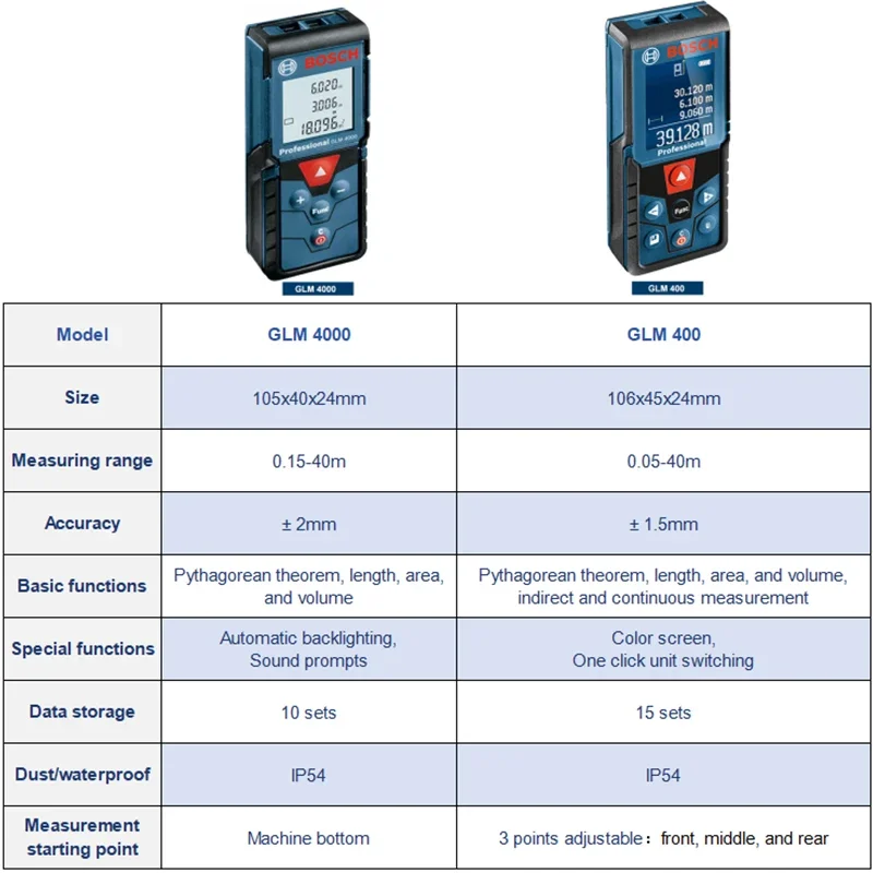 Bosch GLM 400 telemetro Laser Multi modalità misuratore di distanza 40m gamma di strumenti di misurazione del nastro Laser con schermo a colori ad