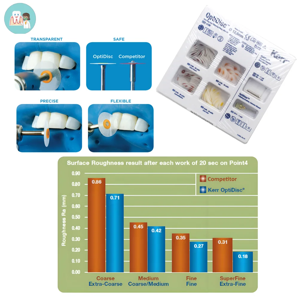

Dental Kerr OptiDisc Finishing and Polishing Discs φ12.6mm Mini Kit 4188,Optidisc Composite polishing Disc Mini Kit Assorted