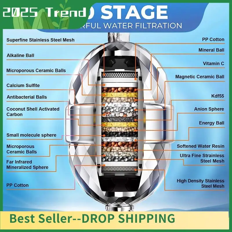 20 Stage Shower Filter With Replaceable Cartridges For Hard Water Removing Chlorine