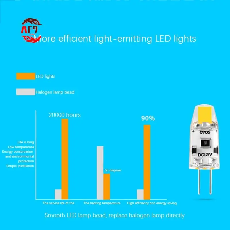 

Светодиодная лампа AF90-G4 12 В постоянного тока с регулируемой яркостью COB Светодиодная лампа G4 1,5 Вт, угол 360 для замены галогенной лампы 15 Вт